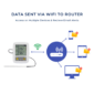 Labset Registador ThermaData TD sem fios_4