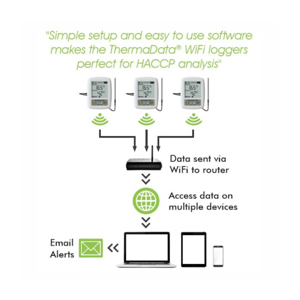 Labset registador ThermaData TD1F WiFi Dual Channel_detalhe registador ThermaData TD1F WiFi Dual Channel detalhe